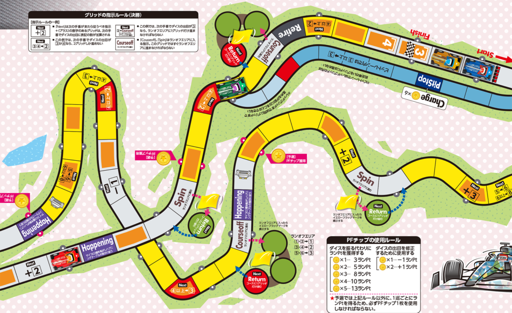 ボードの説明図